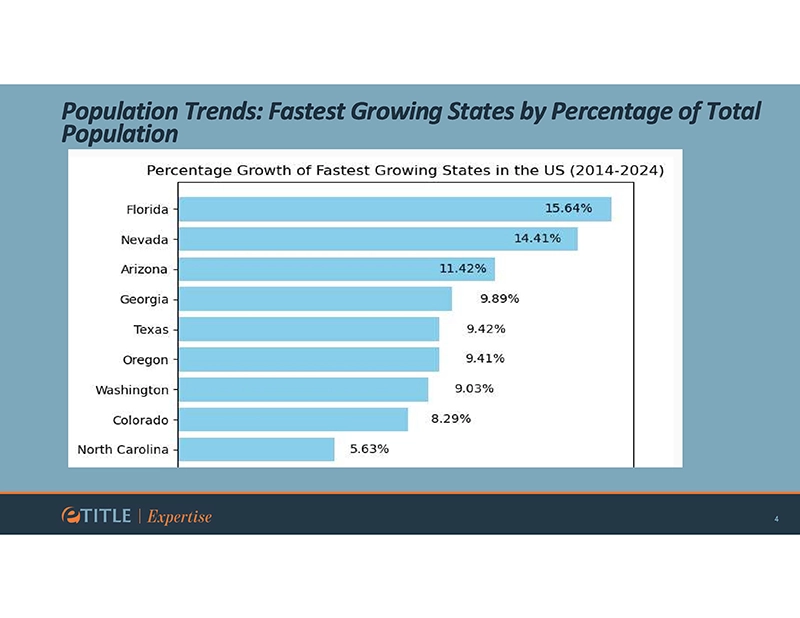 SE Michigan Commercial Real Estate Trends and Forecast 3.12.25_4
