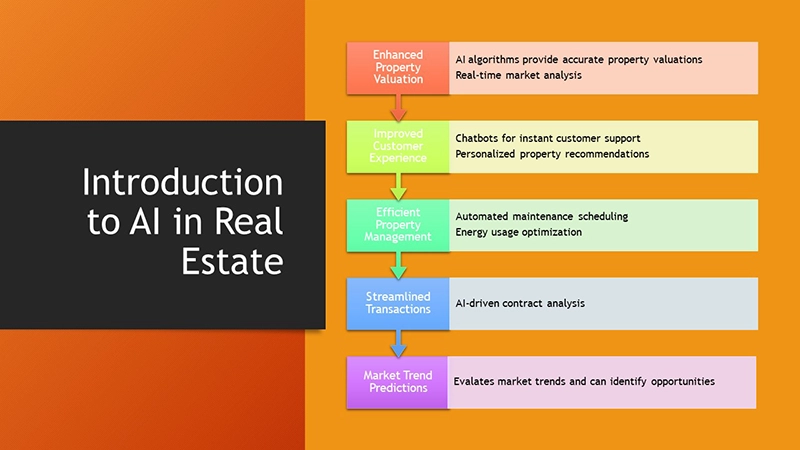 Slide3